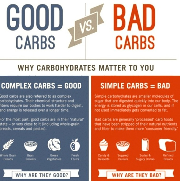 good-carbs-vs-bad-carbs